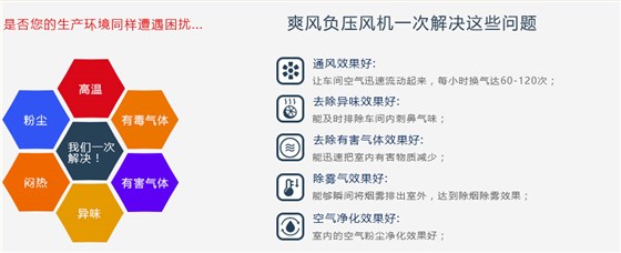 &ldquo;高德娱乐&rdquo;负压风机一次帮您解决以下问题