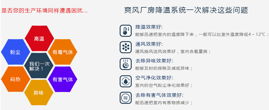 “高德娱乐”环保空调一次帮您解决以下问题 蓝色