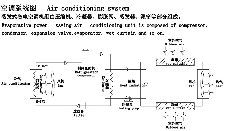 节能空调工作图 节能空调工作图