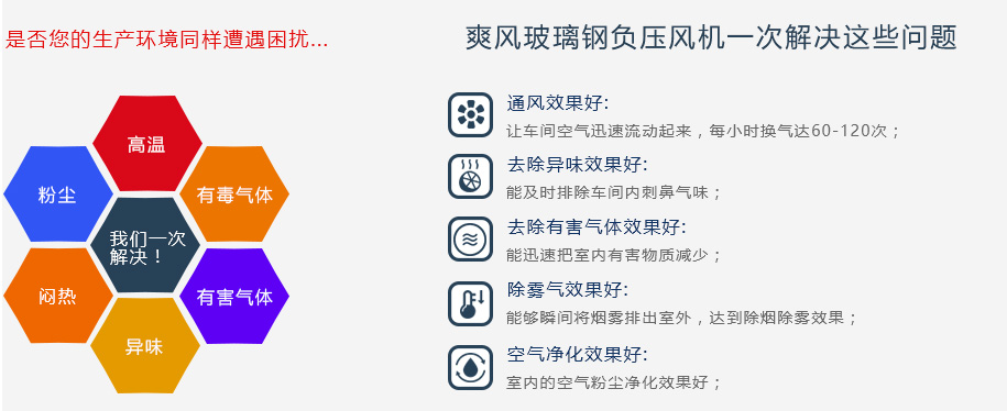 “高德娱乐”玻璃钢负压风机一次帮您解决以下问题